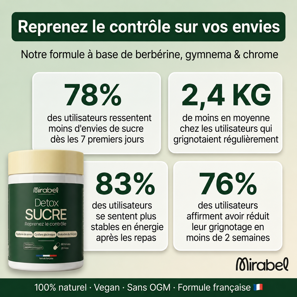 Gélules de Berberine - Mirabel™