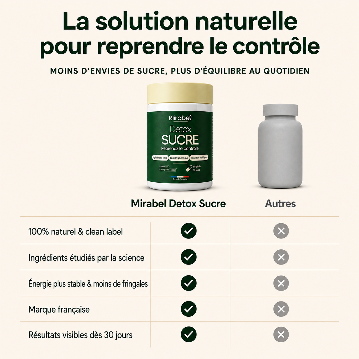 Gélules de Berberine - Mirabel™